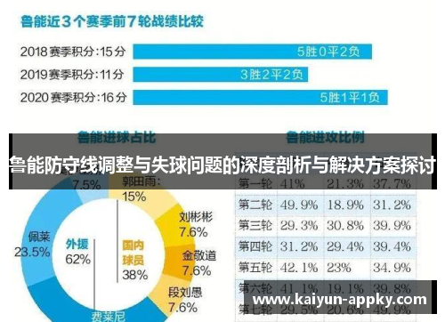 鲁能防守线调整与失球问题的深度剖析与解决方案探讨