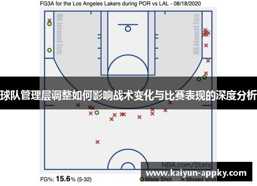 球队管理层调整如何影响战术变化与比赛表现的深度分析