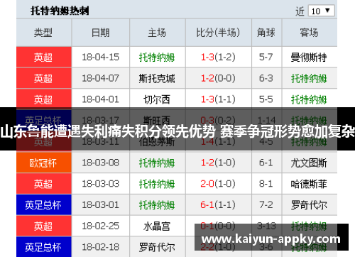 山东鲁能遭遇失利痛失积分领先优势 赛季争冠形势愈加复杂