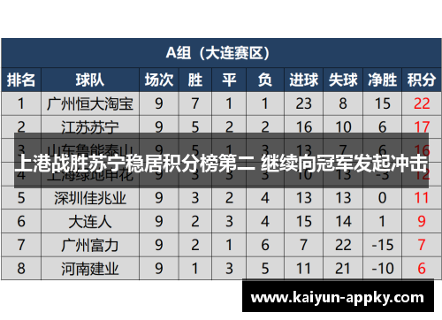 上港战胜苏宁稳居积分榜第二 继续向冠军发起冲击